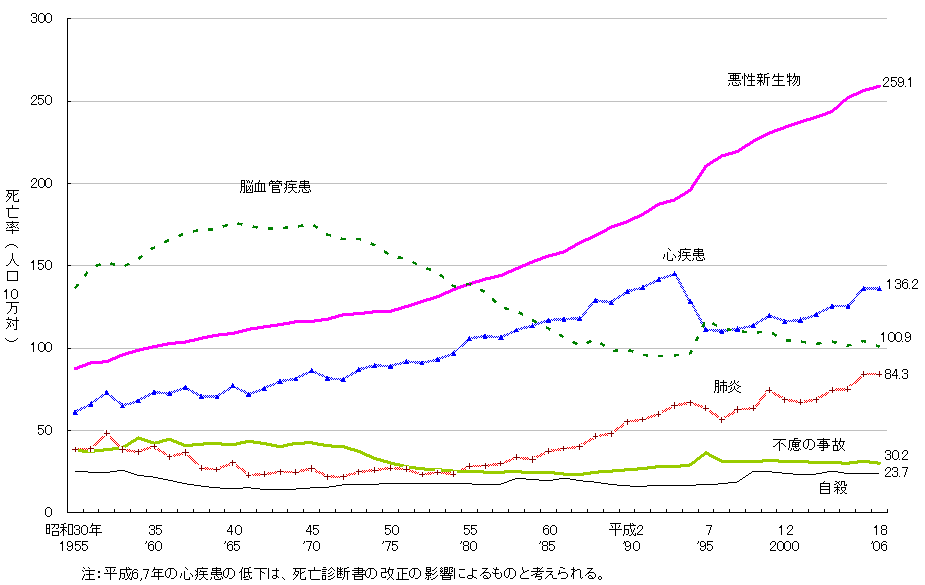 漢方薬がん治療とがん予防 膵臓がん・前立腺がん症例 大阪府大阪市 八尾市 巡心堂漢方薬局(大阪府八尾市)
